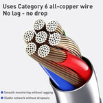 2 in 1 RJ45 POE Injector and Splitter Cable Set with 2.1x 5.5mm Female & Male DC Jack - Trustpick