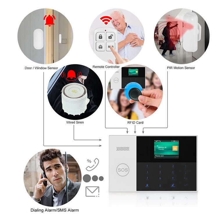 3G/GPRS + WiFi Intelligent Alarm System with Touch Keypad & LCD Screen & RFID function - Trustpick