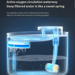 3L Electric Pet Water Dispenser Automatic Cat Water Fountain With Light - Trustpick