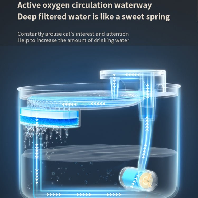 3L Electric Pet Water Dispenser Automatic Cat Water Fountain With Light - Trustpick