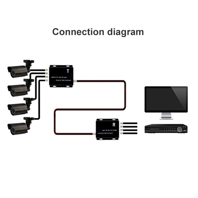 4 Channel Video Multiplexer Transmitter and Receiver - Trustpick