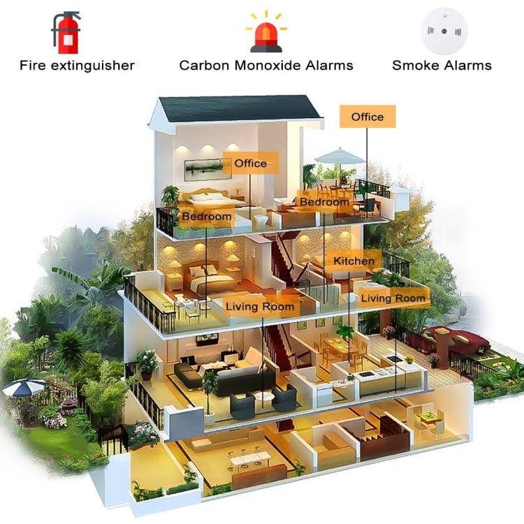 433MHz Photoelectronc Smoke and Heat Detector - Trustpick