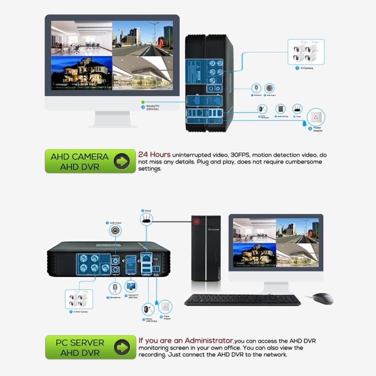 633H2 / A 1080P 3.6mm Lens CCTV DVR Surveillance System IP66 Weatherproof Indoor Security Bullet Camera with 6 LED Array, Support Night Vision - Trustpick