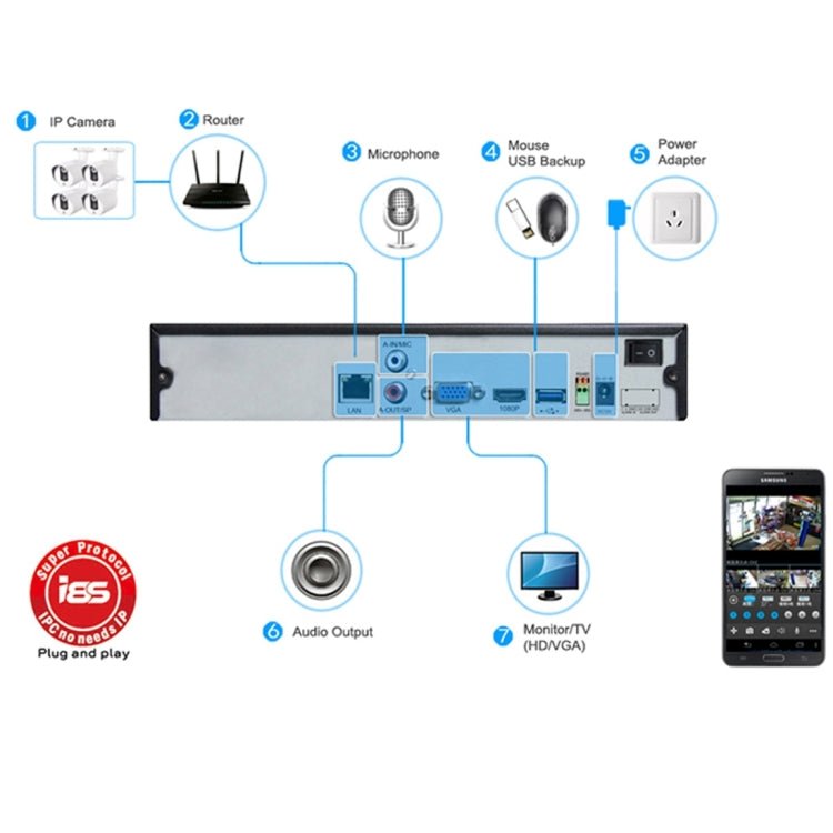 633W/AHD H.264 HD 720P 1/4 inch 1.0 Mega Pixel Array Bullet Camera, Support Night Vision / Motion Detection, IR Distance: 20m - Trustpick