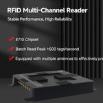 8 - Channel RFID Reader / Writer with Impinj E710 Module, Fixed UHF Industrial Long - Range Reader for Warehouse Management - Trustpick