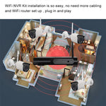 8CH HD 720P 1.0 Mega Pixel 2.4GHz WiFi IP Bullet Camera + NVR Kit - Trustpick