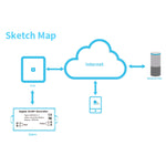 85-265V 50-60Hz IEEE 802.15.4 Zigbee Smart Wireless Switch Controller