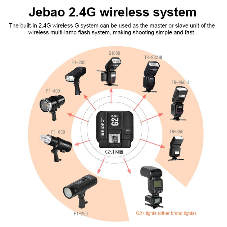 TRIOPO G2 Wireless Flash Trigger 2.4G Receiving / Transmitting Dual Purpose TTL High-speed Trigger for Nikon Camera, G2 For Nikon Camera