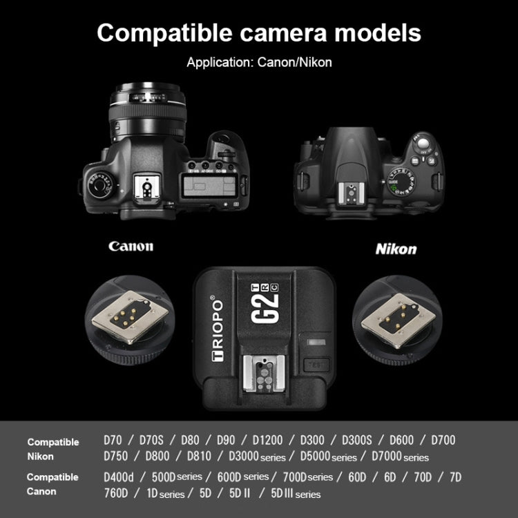 TRIOPO G2 Wireless Flash Trigger 2.4G Receiving / Transmitting Dual Purpose TTL High-speed Trigger for Nikon Camera, G2 For Nikon Camera