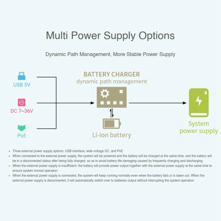 لوحة قاعدة UPS PoE من Waveshare لراسبيري باي CM4، إيثرنت جيجابت، منفذي HDMI، أربعة منافذ USB2.0، لوحة قاعدة UPS PoE