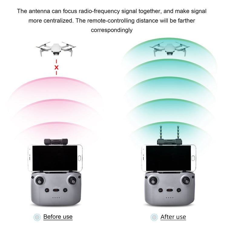 STARTRC 5.8GHz Anti-interference Copper Yagi-Uda Antenna Signal Enhancer for DJI Mavic Air 2 / Mini 2, For DJI Mavic Air 2 / Mini 2