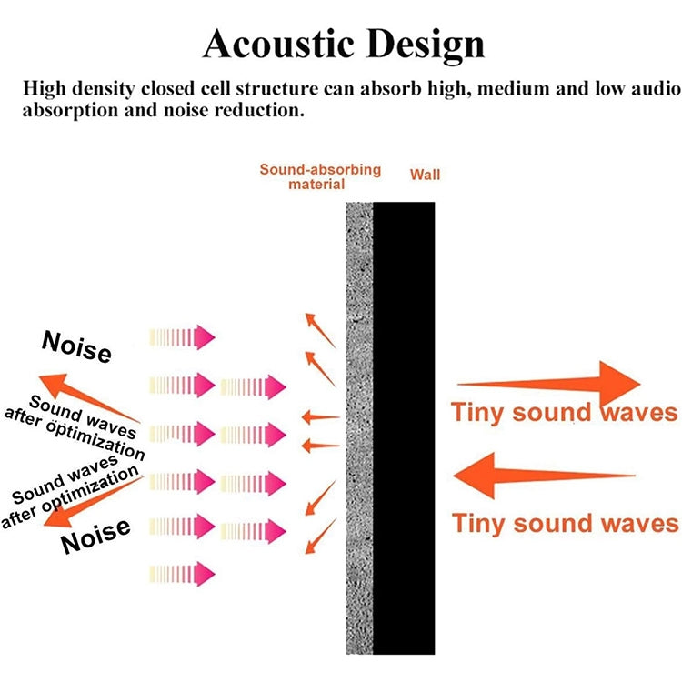 30x30x2.5cm Triangular Groove Style Recording Studio Drum Video Room Sound Insulation Board Silencer Cotton, 6 PCS, 10 PCS, 12 PCS, 20 PCS, 24 PCS
