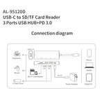 محطة إرساء متعددة الوظائف amalink 95120D من نوع-C / USB-C إلى SD/TF + 3 منافذ USB + PD 3.0، 95120D