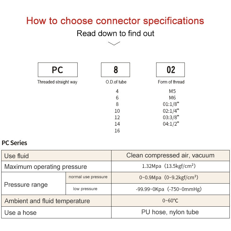 PC6-04 LAIZE 2pcs PC Male Thread Straight Pneumatic Quick Fitting Connector, PC4-01 (10pcs), PC4-02 (10pcs), PC4-M5 (10pcs), PC6-01 (10pcs), PC6-02 (10pcs), PC6-03 (10pcs), PC6-04 (2pcs), PC6-M5 (10pcs), PC8-01 (10pcs), PC8-02 (10pcs), PC8-03 (10pcs)  ...