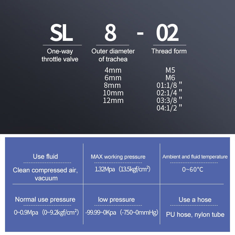 SL4-01 LAIZE 2pcs Throttle Valve Quick Fitting Pneumatic Connector, SL4-01 (2pcs), SL4-02, SL4-M5 (2pcs), SL6-01 (2pcs), SL6-02, SL6-03, SL6-04, SL6-M5 (2pcs), SL8-01 (2pcs), SL8-02, SL8-03, SL8-04, SL10-01 (2pcs), SL10-02, SL10-03, SL10-04, SL12-02   ...