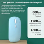FOREV FVW312 1600dpi 2.4G Wireless Silent Portable Mouse, 2.4G(White)