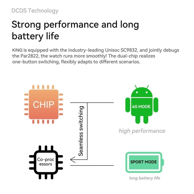 Z20 1.75 inch Screen 4G LTE Smart Watch Android 9 OS, 4GB+128GB