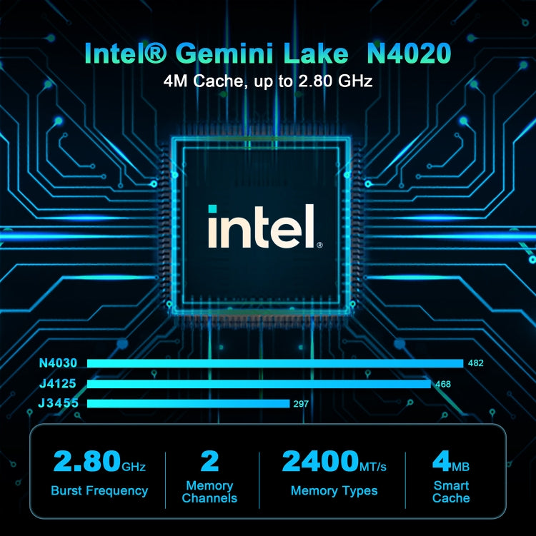 GXMO N42 Windows 11 Intel Gemini Lake N4000 Mini PC NVME SSD WiFi Mini Desktop Computer, 6GB+64GB, 6GB+64GB+256GB