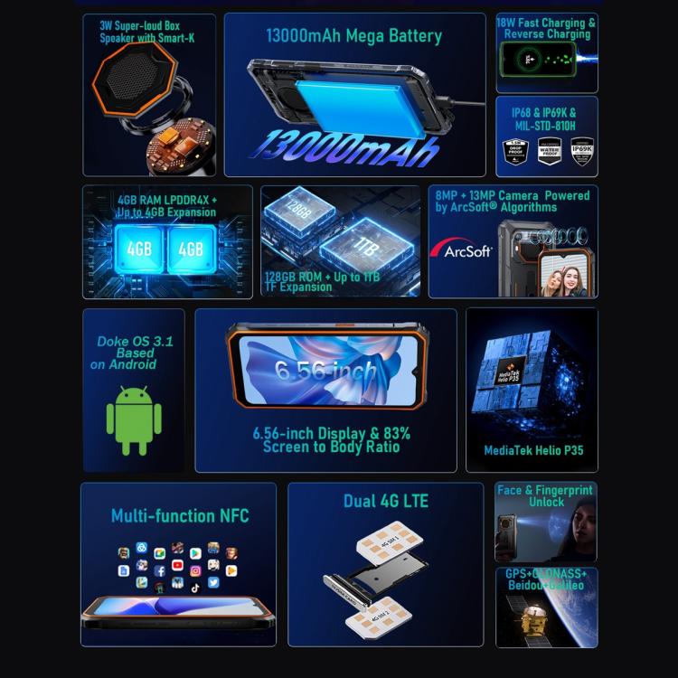 Blackview BV6200 Pro, IP68/IP69K/MIL-STD-810H, 6.56 inch Android 14 MediaTek Helio P35 Octa Core, Network: 4G, OTG, NFC, 6GB+128GB