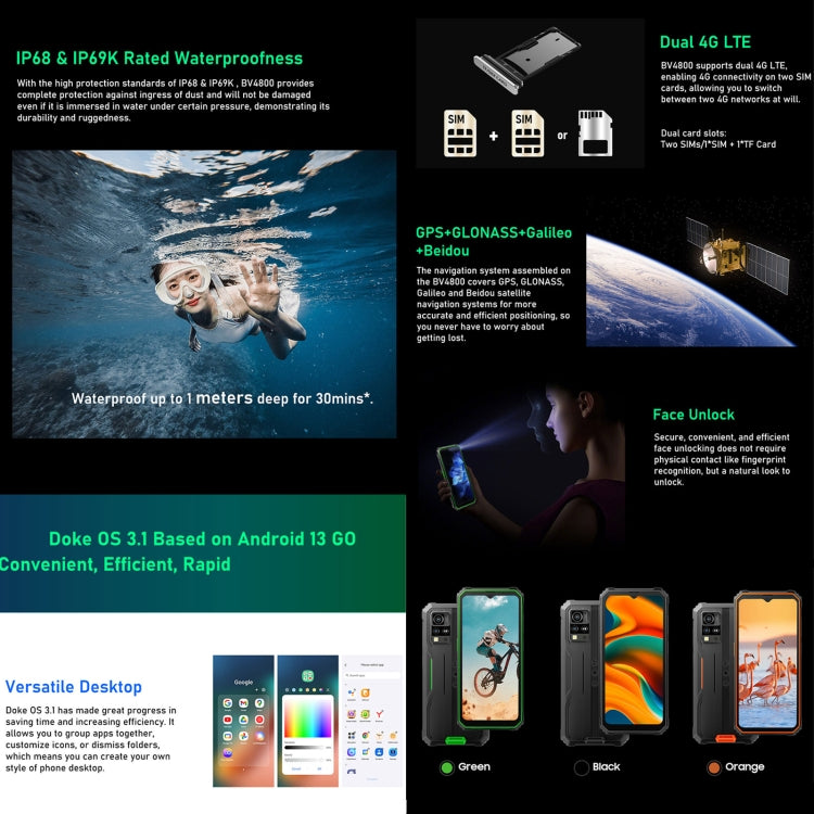 Blackview BV4800, IP68/IP69K/MIL-STD-810H, 6.56 inch Android 13 MediaTek MT6761V/WB Helio A22 Quad Core, Network: 4G, OTG, BV4800 3GB+64GB