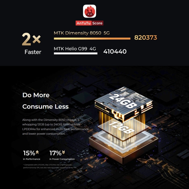 Testo alternativo predefinito