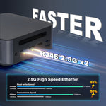 GXMO H90 Windows 11 Intel Core i7 11390H Processor Mini Computer, Without RAM & SSD