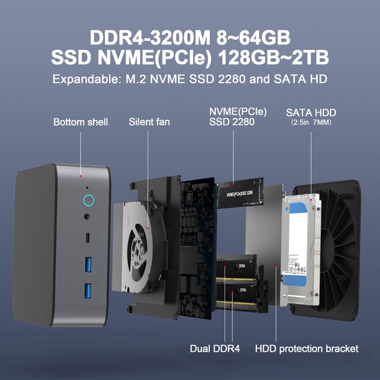 GXMO H90 Windows 11 Intel Core i7 11390H Processor Mini Computer, Without RAM & SSD