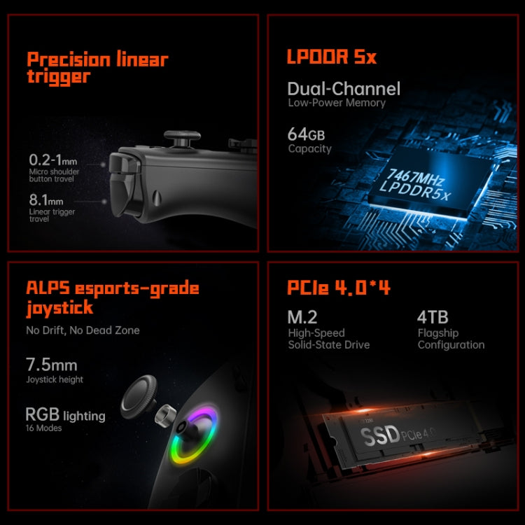 ONE-NETBOOK OneXPlayer X1 Console de jeu portable 10,95 pouces, Windows 11, AMD Ryzen 7 8840U, 32 Go + 1 To, 32 Go + 2 To, 64 Go + 4 To