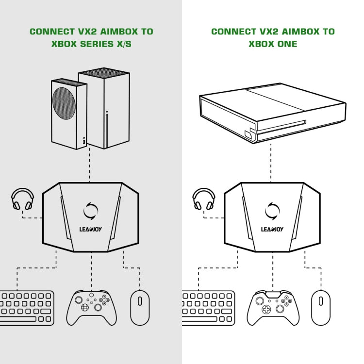 Convertisseur clavier/souris pour console de jeux GameSir LeadJoy VX2 AimBox pour Xbox / PS4 / PS5