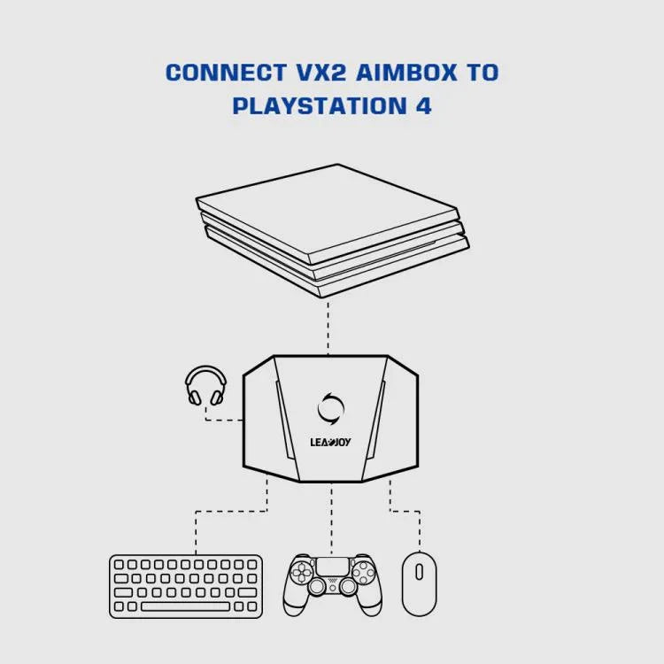 محول لوحة مفاتيح وفأرة لجهاز ألعاب GameSir LeadJoy VX2 AimBox لأجهزة Xbox / PS4