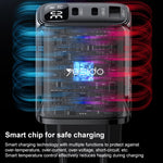 Yesido YC69 30W USB + Dual USB-C / Type-C Digital Display Charger, Specification:EU Plug, YC69
