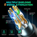 CAT8e Pure copper Computer Switch Router Ethernet Network LAN Cable, 2m, 8m, 10m, 15m, 20m, 30m