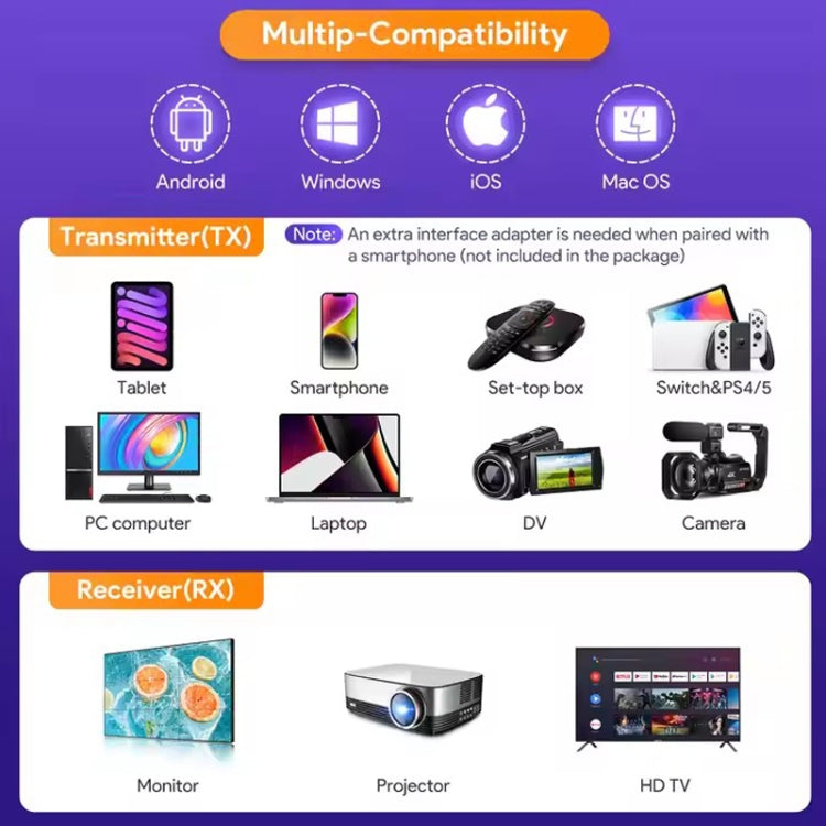 جهاز عرض لاسلكي HDMI بدقة 1080P EDUP EH-WD9906، EH-WD9906