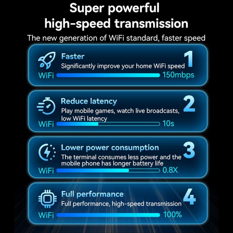 محول واي فاي لاسلكي Yesido WP10 بسرعة 150 ميجابت في الثانية USB