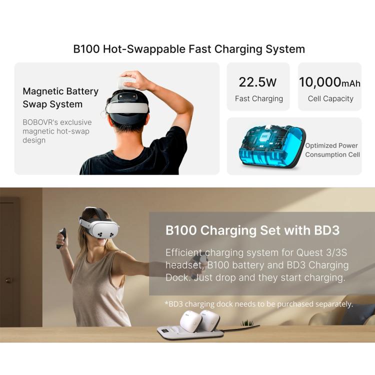 BOBOVR E3 Pro For Meta Quest 3S / 3 VR Head Strap with B100 Battery Cell, E3 Pro