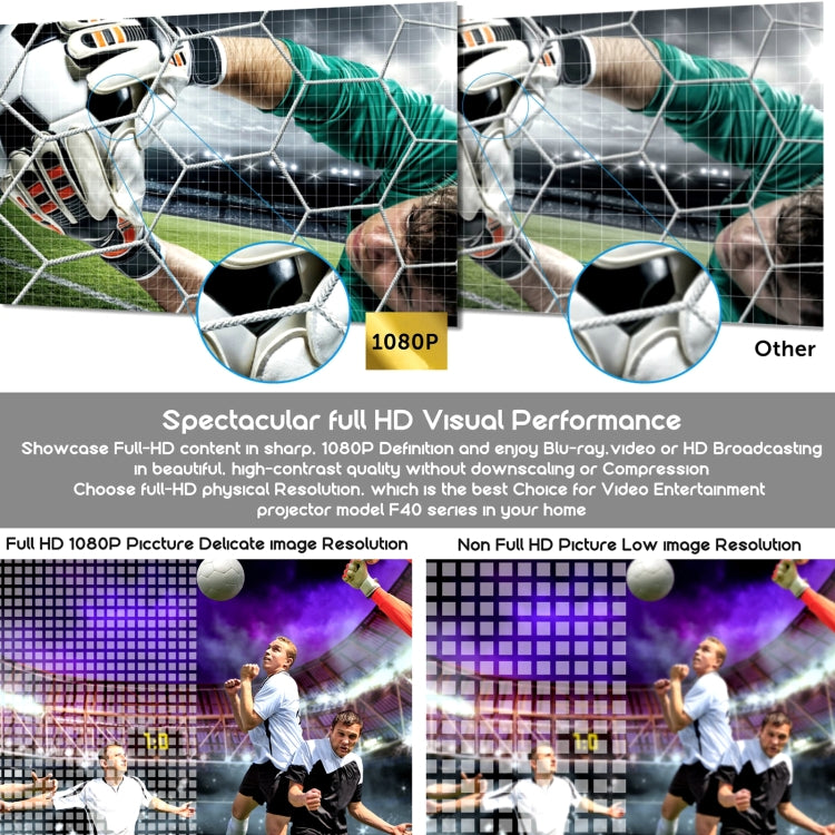 VIVIBRIGHT F40 1920x1080 4200 Lumens Projecteur Portable Intelligent sans Fil pour Cinéma Maison avec Télécommande, Version Android, Version Android