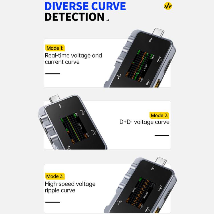 جهاز اختبار مراقبة تموج متعدد الوظائف FNIRSI FNAC-28 من النوع C وUSB، درجة احترافية، FNAC-28