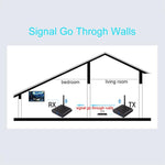 Measy AV240 2.4GHz Wireless Audio / Video Transmitter and Receiver with Infrared Return Function, Distance: 400m, AV240 Black