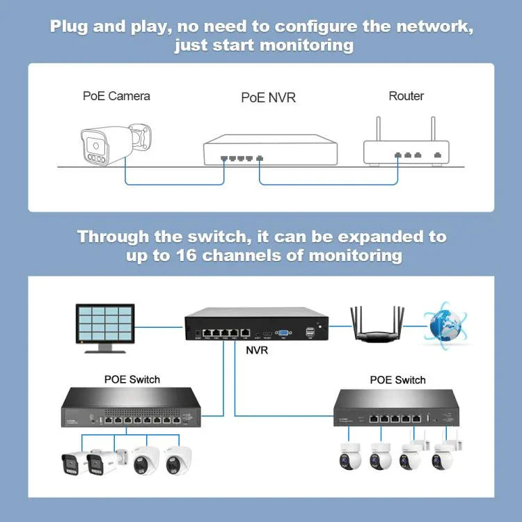 SriHome NVS005-POE065 3MP HD 4-CH POE Camera Network Video Recorder Kit, 3MP 4-CH