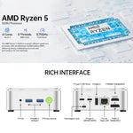 GMKtec NucBox G10 Mini PC, AMD Ryzen 5 3500U, Windows 11 Pro, WiFi, BT, HDTV, DisplayPort, 16GB RAM + 512GB SSD, 16GB RAM + 1TB SSD