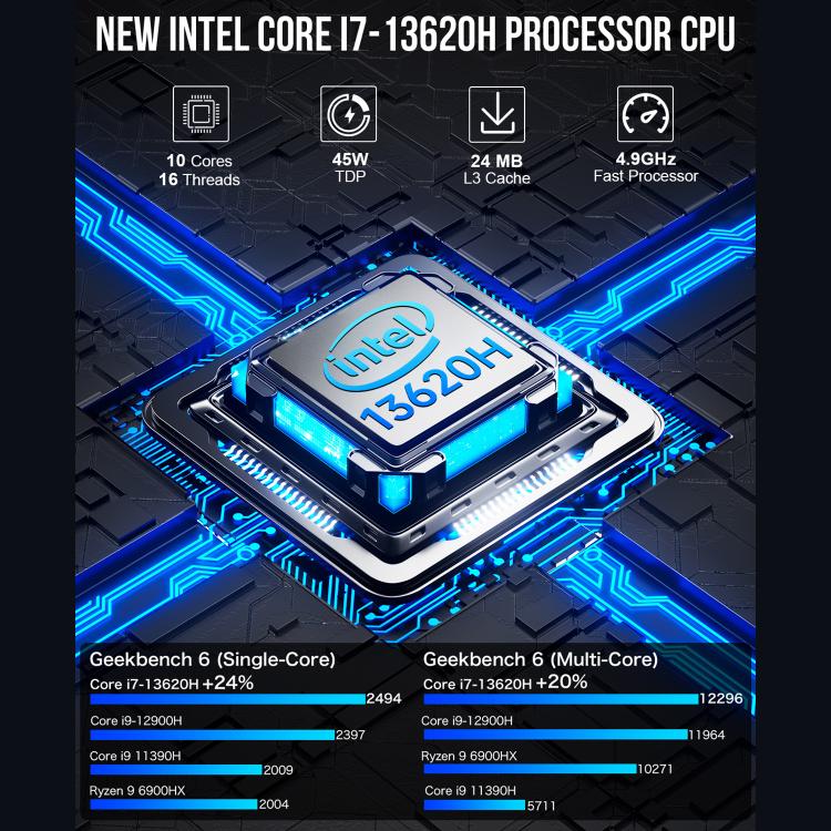 GMKtec NucBox K7 PLUS Mini PC, 13th Gen Intel Core i7 13620H, Windows 11 Pro, WiFi, BT, HDTV, DisplayPort, 16GB RAM + 512GB SSD, 32GB RAM + 1TB SSD