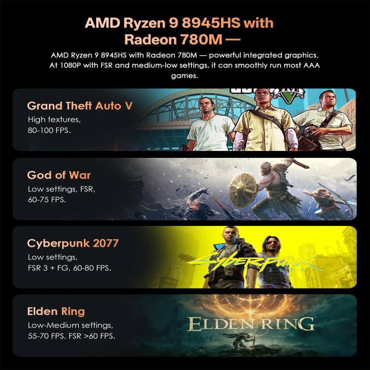 GXMO GH8 Windows 11 Pro Mini PC, AMD Ryzen 9 8945HS Octa Core Processor, No Memory, 16GB+512GB