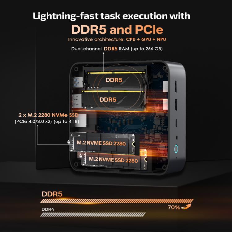 GXMO GH8 Windows 11 Pro Mini PC, AMD Ryzen 9 8945HS Octa Core Processor, No Memory, 16GB+512GB