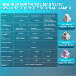 AULA WIN68HE MAX Version 68 Keys RGB Wired Keyboard, WIN68HE Grey+White+Blue Wing Chun Magnetic Axis