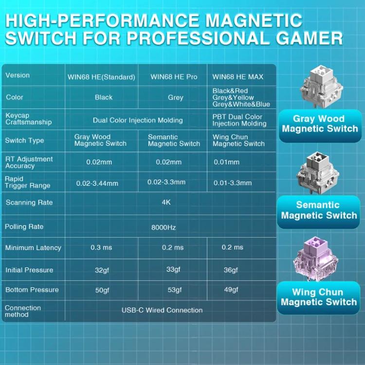 AULA WIN68HE MAX Version 68 Keys RGB Wired Keyboard, WIN68HE Grey+White+Blue Wing Chun Magnetic Axis