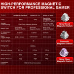 AULA WIN68HE MAX Version 68 Keys RGB Wired Keyboard, WIN68HE Red Wing Chun Magnetic Axis