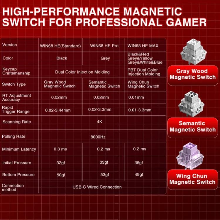 AULA WIN68HE MAX Version 68 Keys RGB Wired Keyboard, WIN68HE Red Wing Chun Magnetic Axis