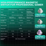 AULA WIN68HE Standard Version 68 Keys RGB Wired Keyboard, WIN68HE Side Printed White Grey Wood Magnetic Axis