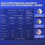 AULA WIN68HE Standard Version 68 Keys RGB Wired Keyboard, WIN68HE Black Contour Lines Grey Wood Magnetic Axis