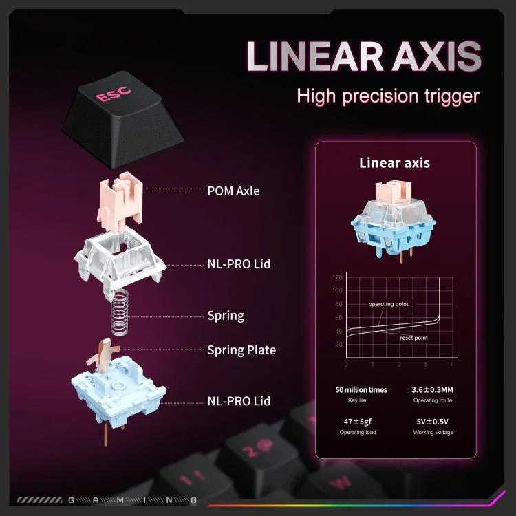 ONIKUMA MT603 68 Keys RGB Tri-mode Magnetic Switch Gaming Keyboard, MT603